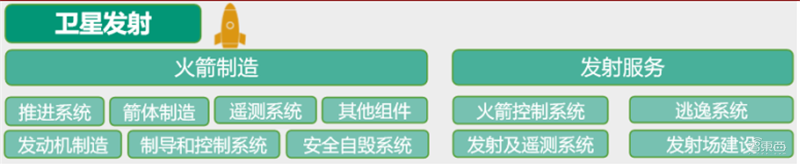 中美两强争霸，3000颗商业卫星上天，揭秘卫星互联网真相【附下载】| 智东西内参