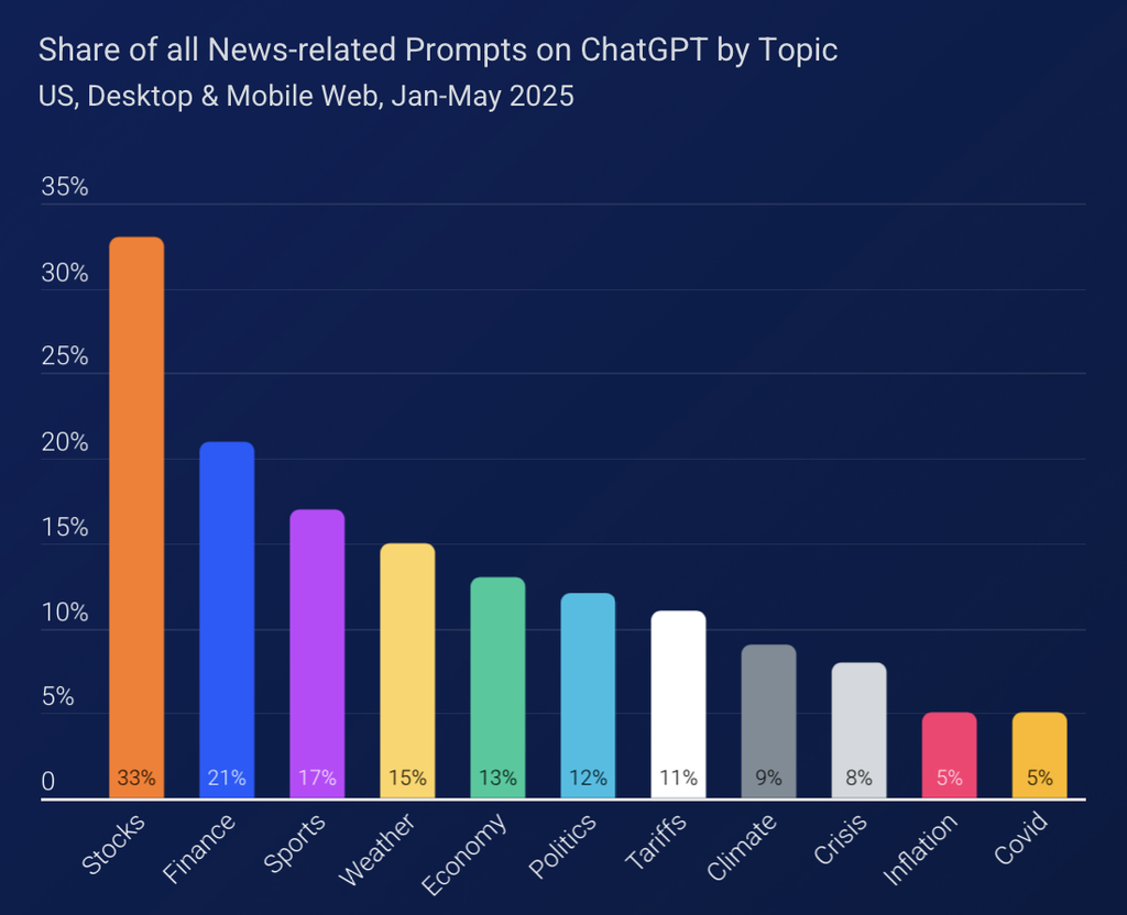 Similarweb最新报告:生成式AI带来的流量消失与再分配