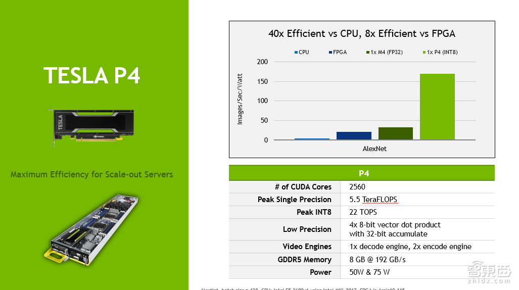 入门必读！一堂来自NVIDIA的深度学习公开课