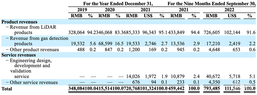 刚刚，国产激光雷达第一股诞生！
