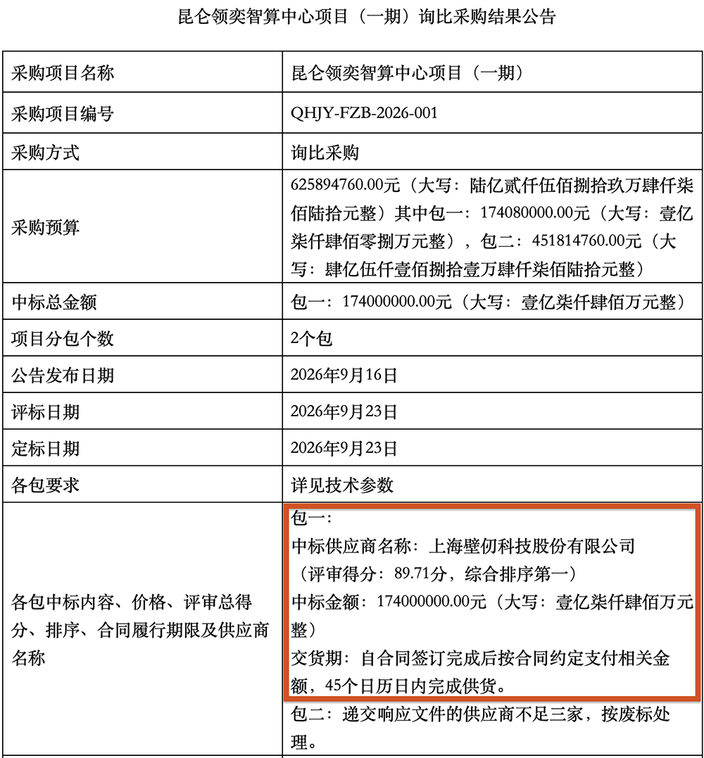 1.74亿大单！国产GPU厂商拿下