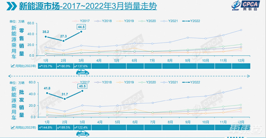 电动车普遍涨价后,BBA们反而更值得买了