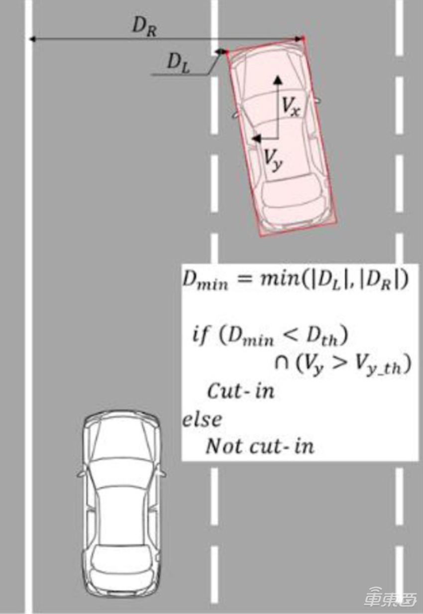 丰田发16页论文详解L2自动驾驶，软硬件信息全公开，公式都写上了