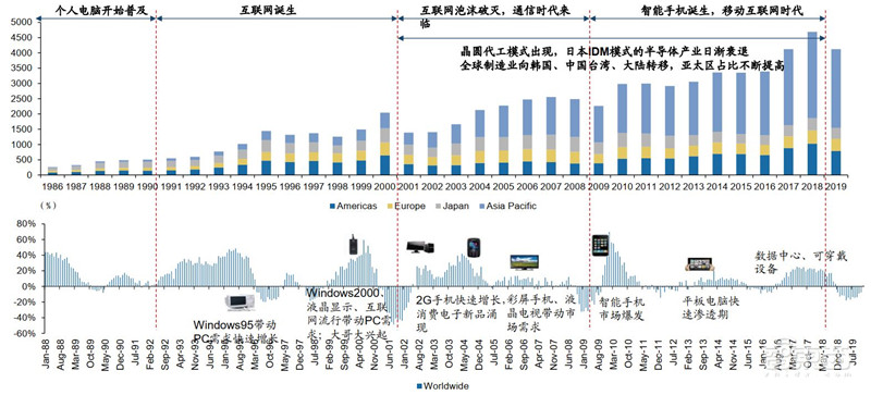 百页报告深度解析“内循环”经济,详解十三个受益行业 | 智东西内参