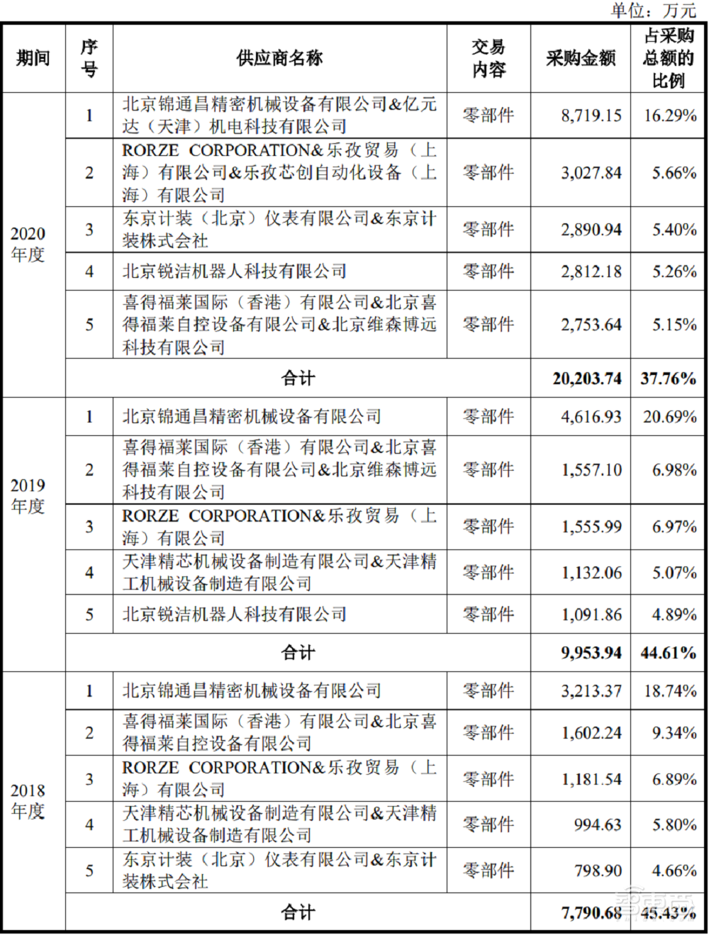 清华实控、国内唯一，12英寸CMP设备商科创板上会通过