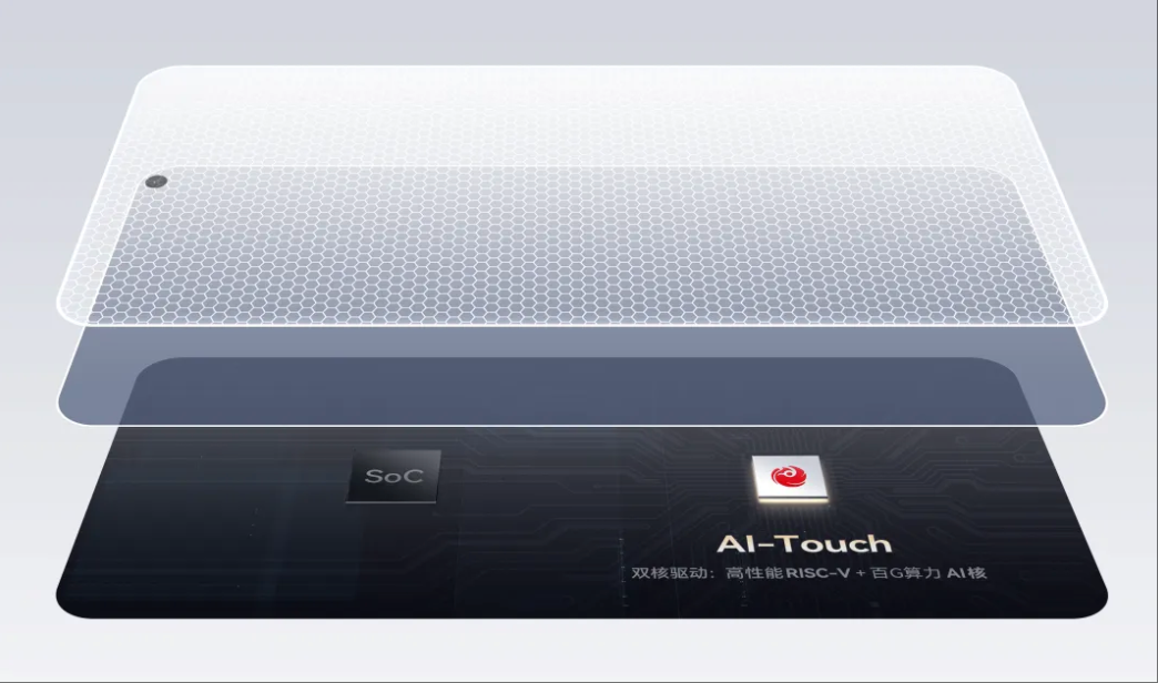 卡位端侧AI爆发前夜,上海海思瞄准三大方向:场景智能、AI Agent、物理AI