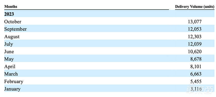 极氪正式赴美IPO:成立3年,累计卖车17万辆