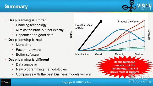百度和清华都在投入!31页报告解读全球深度学习产业链