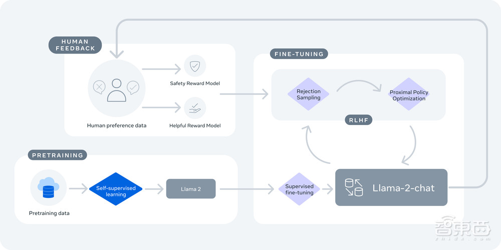 最强“GPT-4平替”开源！Meta推出免费商用的Llama 2，联手微软掀全球AI狂欢