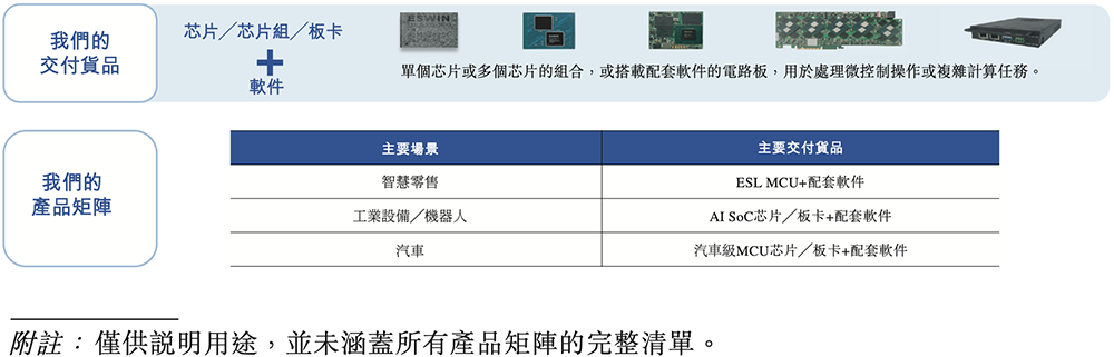 港股“RISC-V第一股”来了，盘中跌超11%