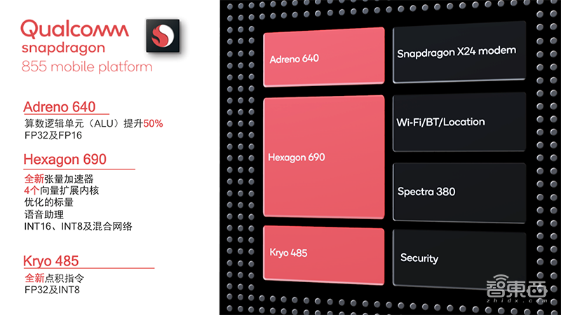 高通李维兴:骁龙855 5G终端超30款,成立高通AI Research | GTIC2019