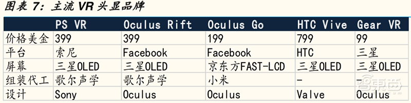VR/AR春风再起！带动京东方/歌尔/高通高速增长【附下载】| 智东西内参