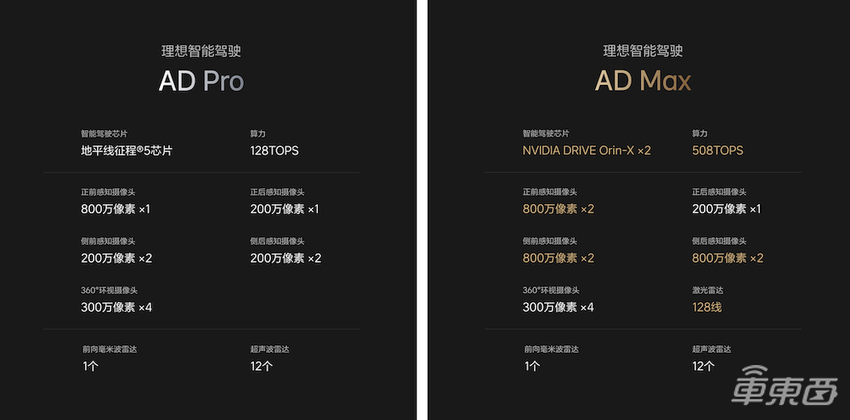 理想三季度净利润翻倍!李想:要拿下全球20万以上新能源市场的1/4