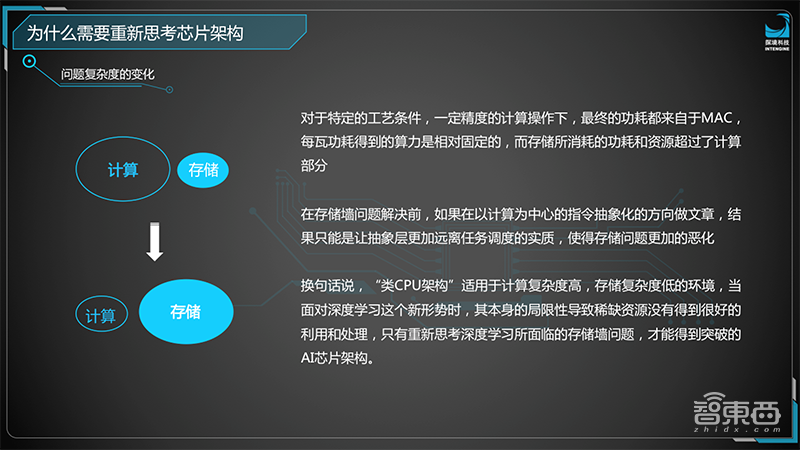 探境鲁勇：破局存储墙，打造首款通用AI芯片 | GTIC2019