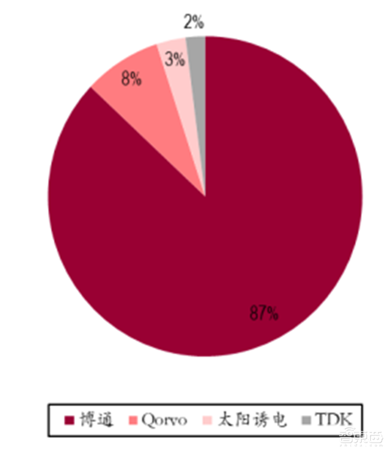 2020迎来电子行业投资盛宴!基带、存储、射频前端芯片需求猛增【附下载】| 智东西内参