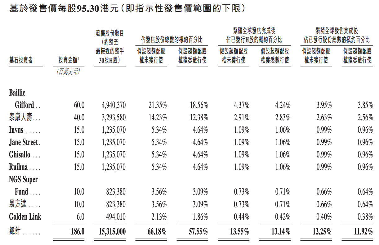 今天,梅卡曼德港股上市,三年营收超八亿,年复合增长率达46.6%