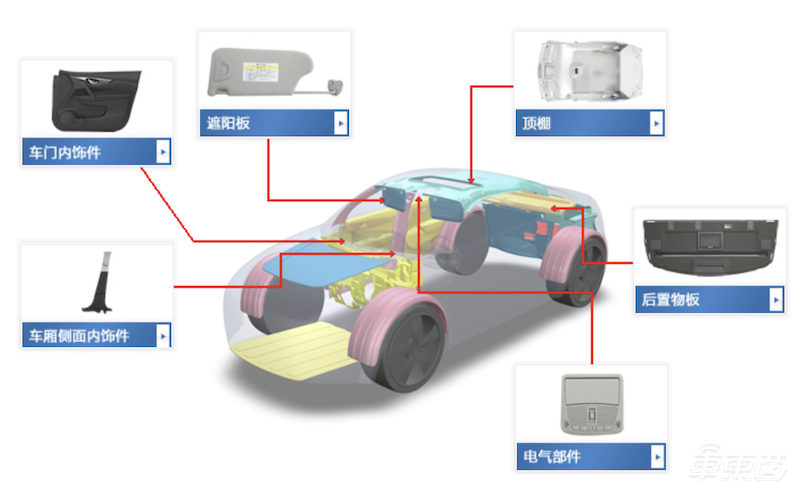 新冠肺炎疫情全球影响加剧：零部件供应仍然紧张
