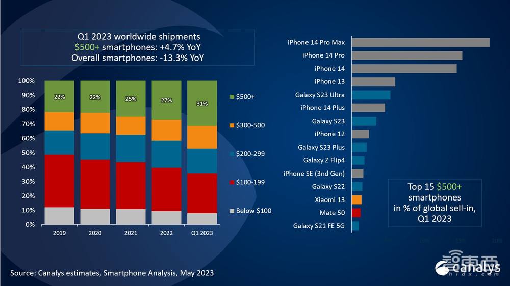 5G归来的华为,终于要和苹果来一场“同起跑线”的较量