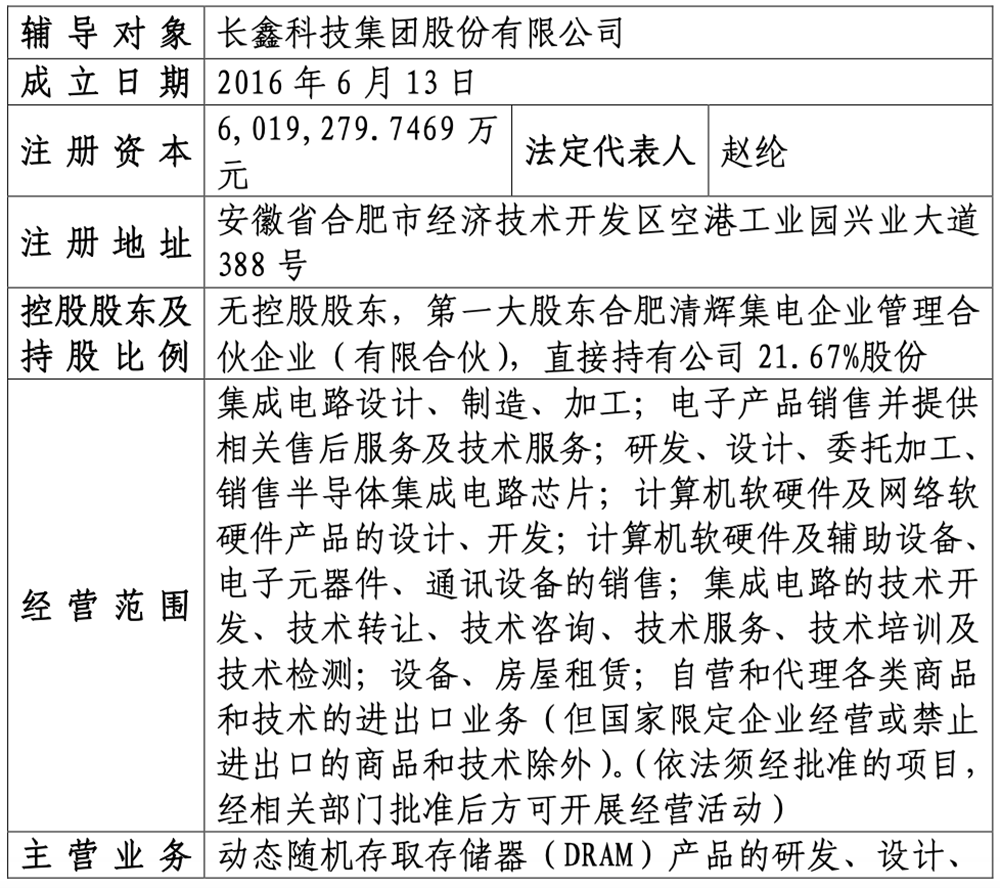 1400亿,合肥重磅芯片IPO!清华帮掌舵,阿里小米参投,注册资本602亿