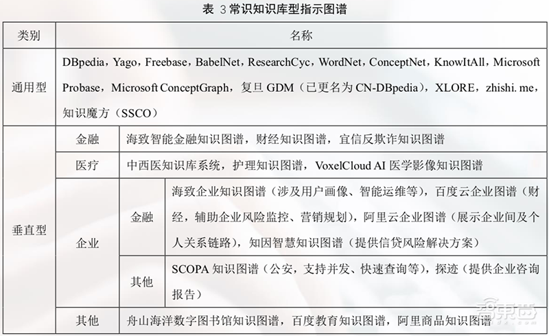 AI人必看!89页全网最全清华知识图谱报告 | 智东西内参