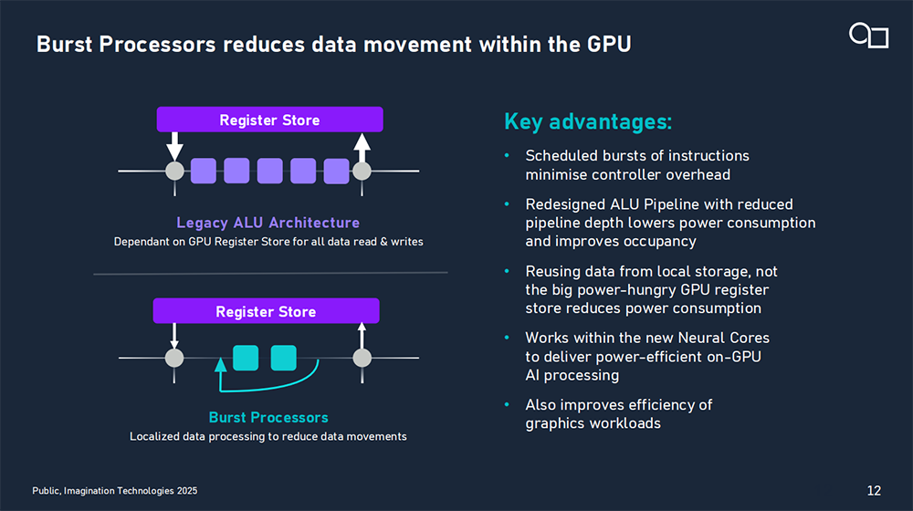 Imagination推出E-Series，AI算力多達(dá)200TOPS，兼顧圖形渲染與AI計(jì)算