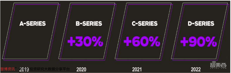 GPU深度报告,三大巨头,十四个国内玩家一文看懂 | 智东西内参