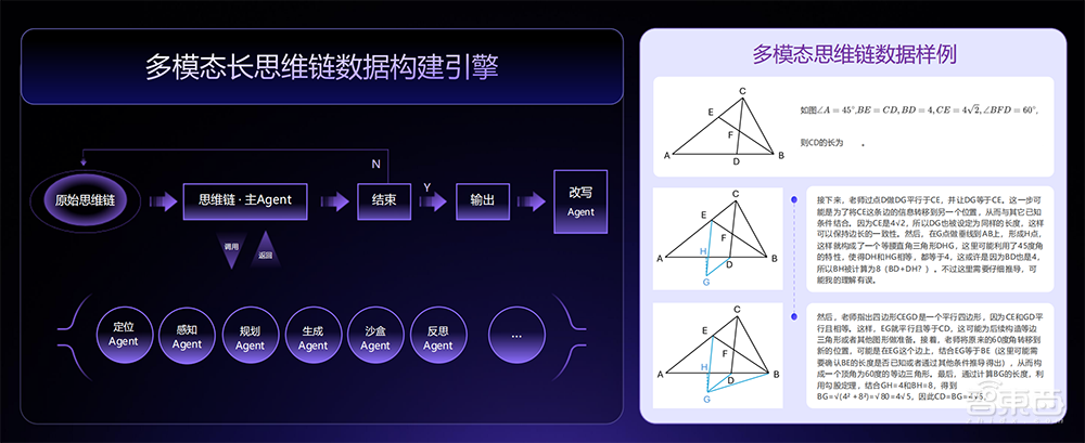 商湯甩出具身智能大招！最強(qiáng)多模態(tài)大模型登場(chǎng)，給機(jī)器人裝上大腦和眼睛