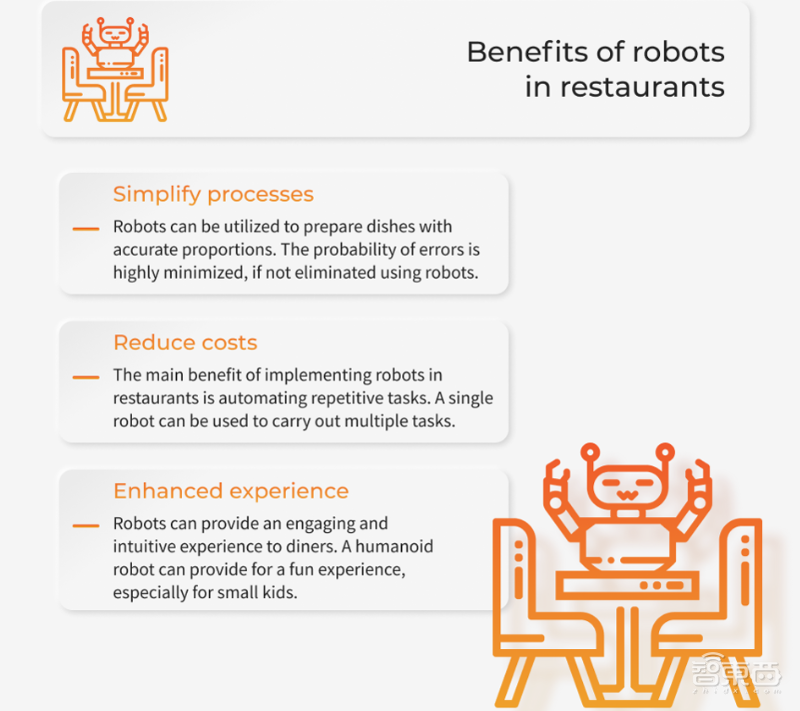 福布斯杂志深度：机器人餐厅的三大优势和两大问题