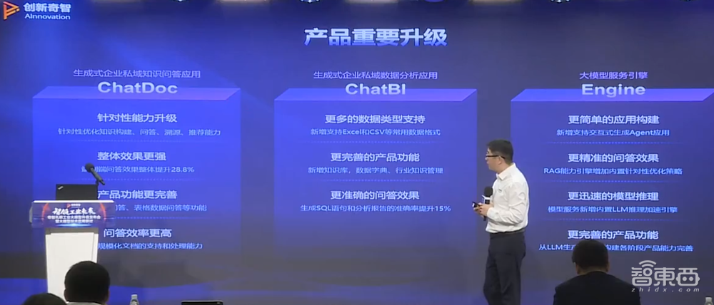 “意念”控制机器人!创新奇智新模型AInno-75B放大招,能看视频能画CAD,还外接脑机接口