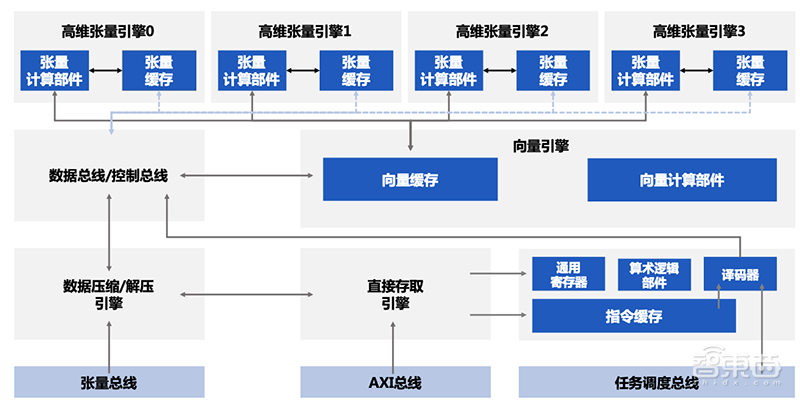 AI芯片独角兽寒武纪冲刺科创板！IPO文件公布，去年营收4.44亿人民币