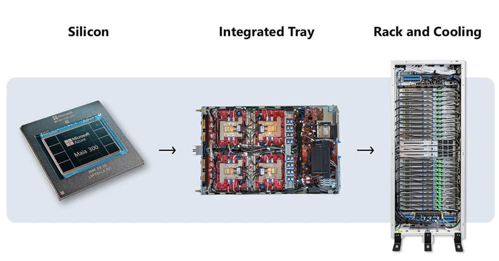 又一颗2nm AI芯片问世！用上288GB HBM4
