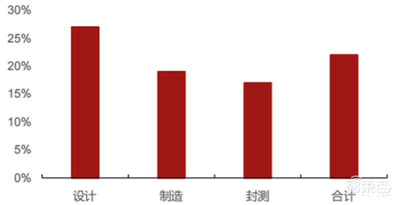 疫情未解!手机、PC需求疲软,拿什么拯救雪上加霜的半导体行业 | 智东西内参