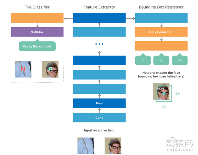 苹果功法秘籍:从初始框架到优化 FaceID是怎样炼成的?【附下载】| 智东西内参