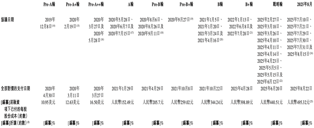 港股“國(guó)產(chǎn)GPU第一股”來了！比摩爾沐曦成立更早，IPO文件公布