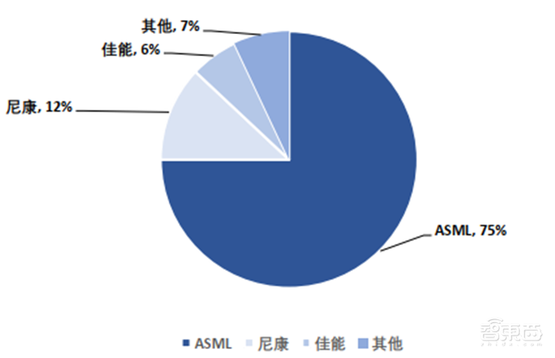 中国追赶美日最佳时机到了!揭秘全球半导体行业新格局【附下载】| 智东西内参
