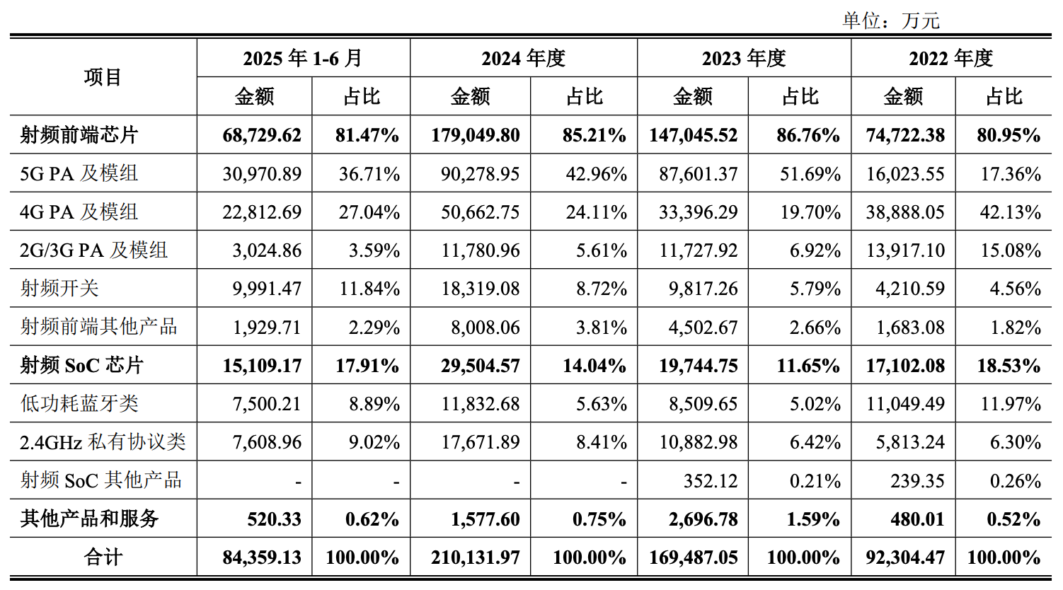 华为小米投的北京芯片龙头IPO了!开盘暴涨189%