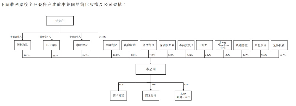 小米，收获百亿智能硬件IPO！开盘大涨290%，市值超320亿