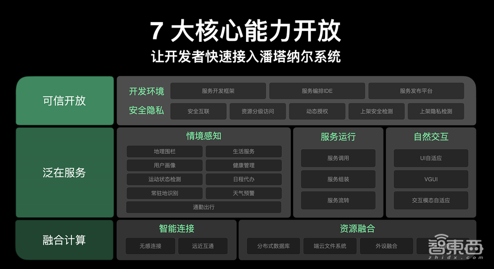 OPPO亮出首个自研跨端系统,秀十余项自研技术,ColorOS月活超5亿人