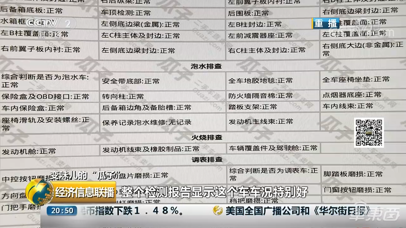 向用户出售泡水车 瓜子二手车被央视点名批评