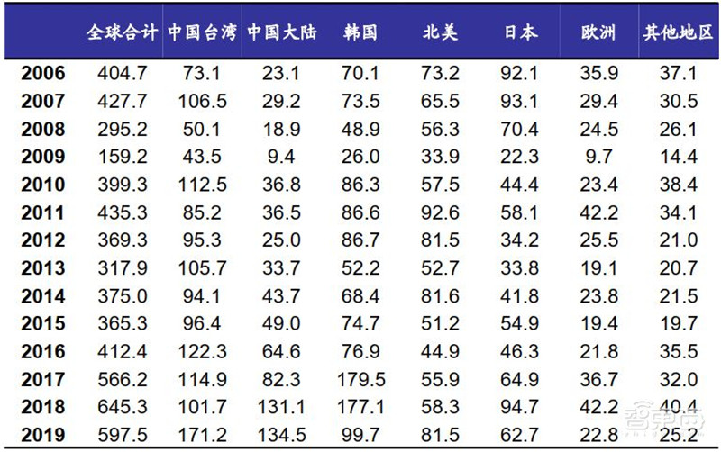 百页报告深度解析“内循环”经济,详解十三个受益行业 | 智东西内参