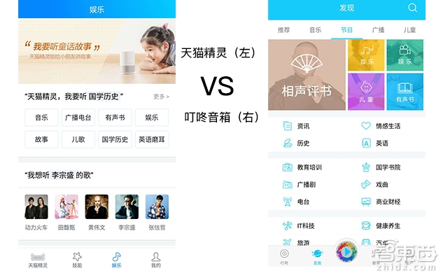 虐完五款当红智能音箱,真为它们智商着急!