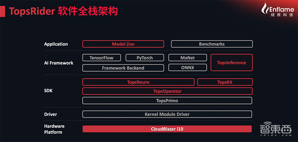 挺进云端AI训练&推理双赛道!独家对话燧原科技COO张亚林:揭秘超高效率背后的“内功”