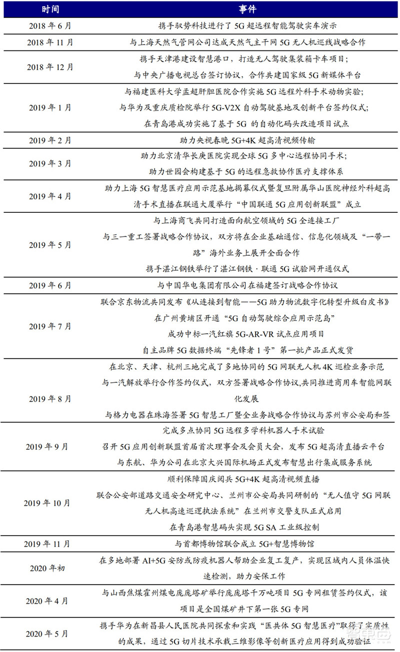 引爆5G应用的第一枚核弹!5G专网,三大领域500亿市场空间一文看懂 | 智东西内参