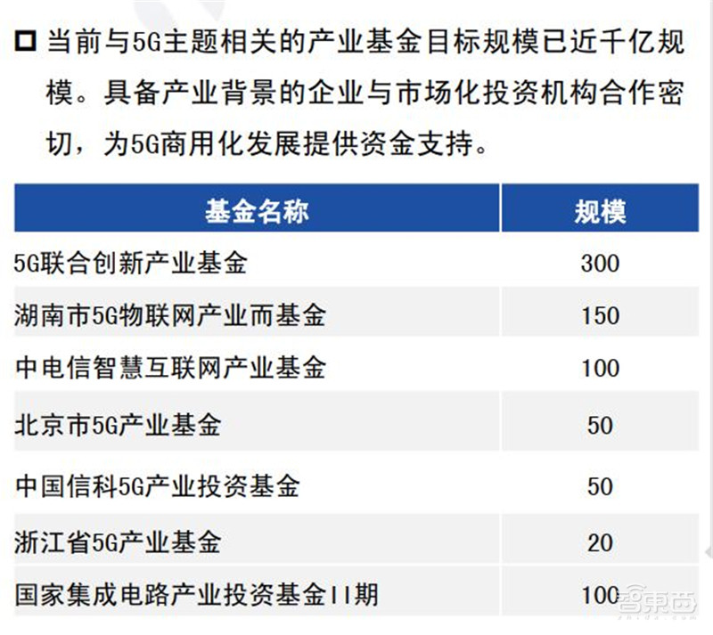 5G芯片深度报告!华为超高通登顶,五大巨头惨烈厮杀 | 智东西内参