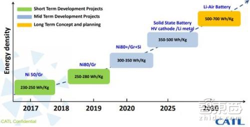 从蒙眼狂奔走向三国时代!一文读懂动力电池行业格局