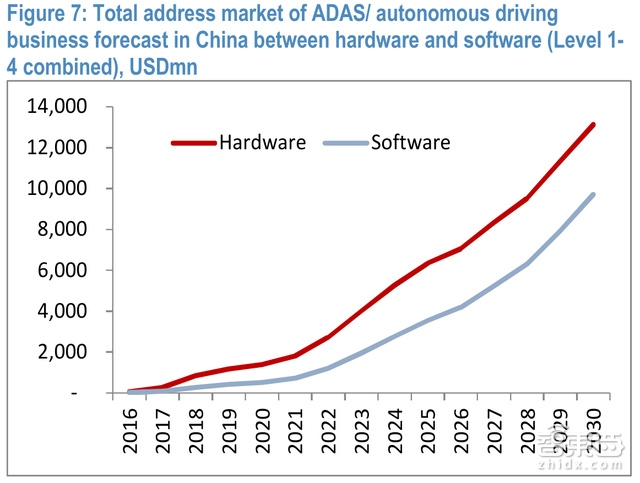 摩根大通智能汽车百亿市场深度报告 这23家中国厂商将爆发【附下载】|智东西内参