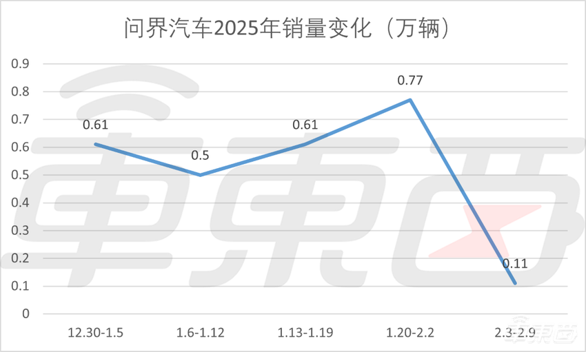 小米冲上第二,理想重回榜首!新能源车企开年乱战