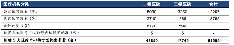 揭秘全球都在抢购的呼吸机！国内产能将近全球两倍【附下载】| 智东西内参