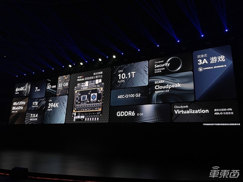 亿咖通放出智能座舱核弹！AMD芯片上车，现场玩起《古墓丽影》