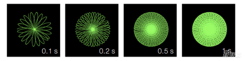 大疆激光雷达，车厂为何不爱？